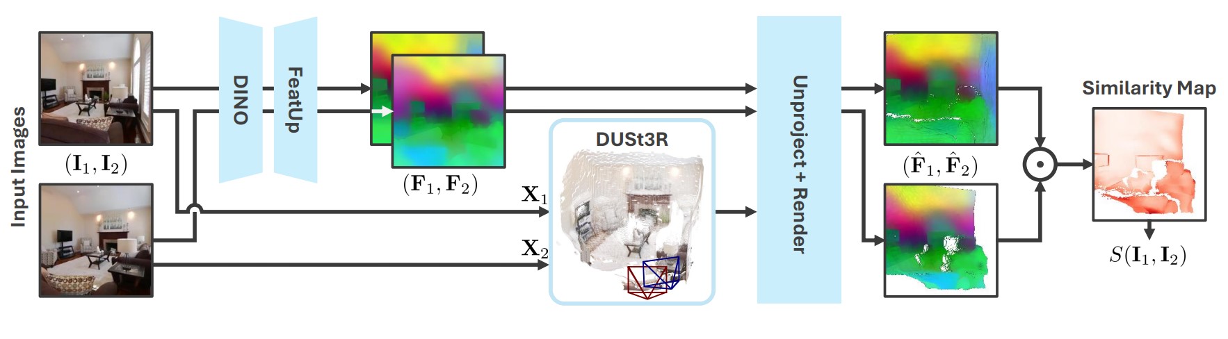 MEt3R method overview